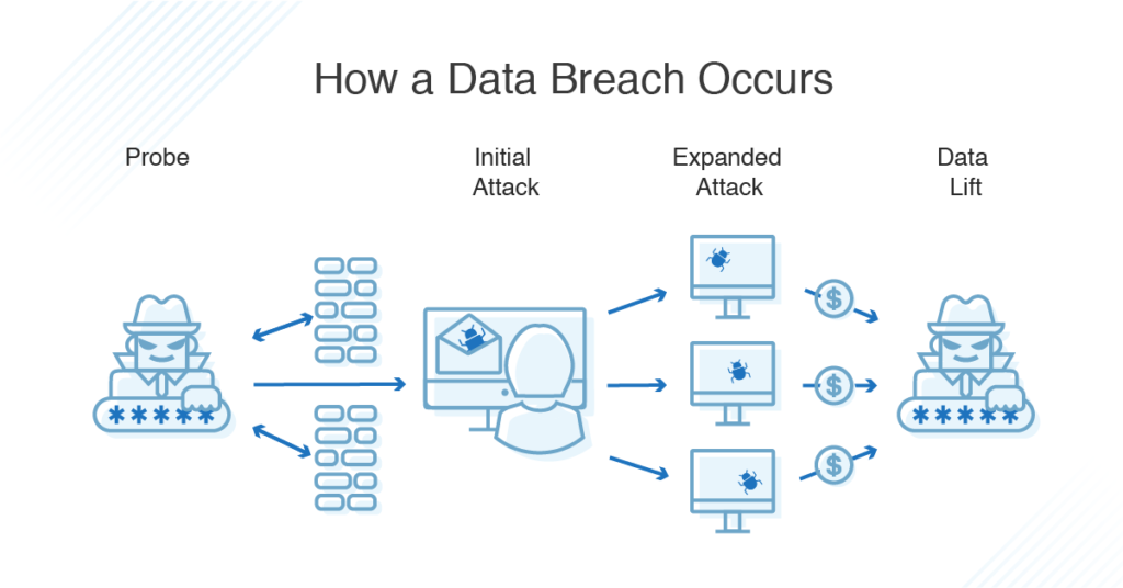 Breach Detection Services